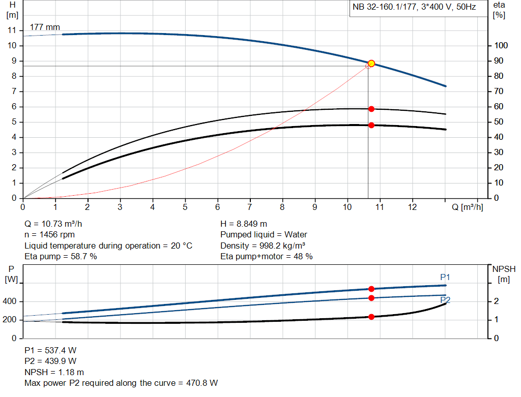 pumpcurve