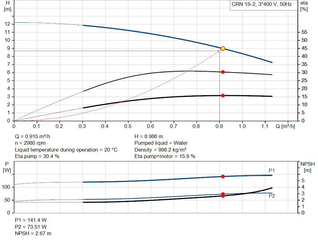 pumpcurve