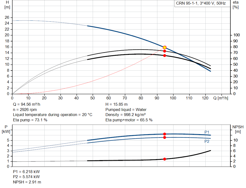 pumpcurve