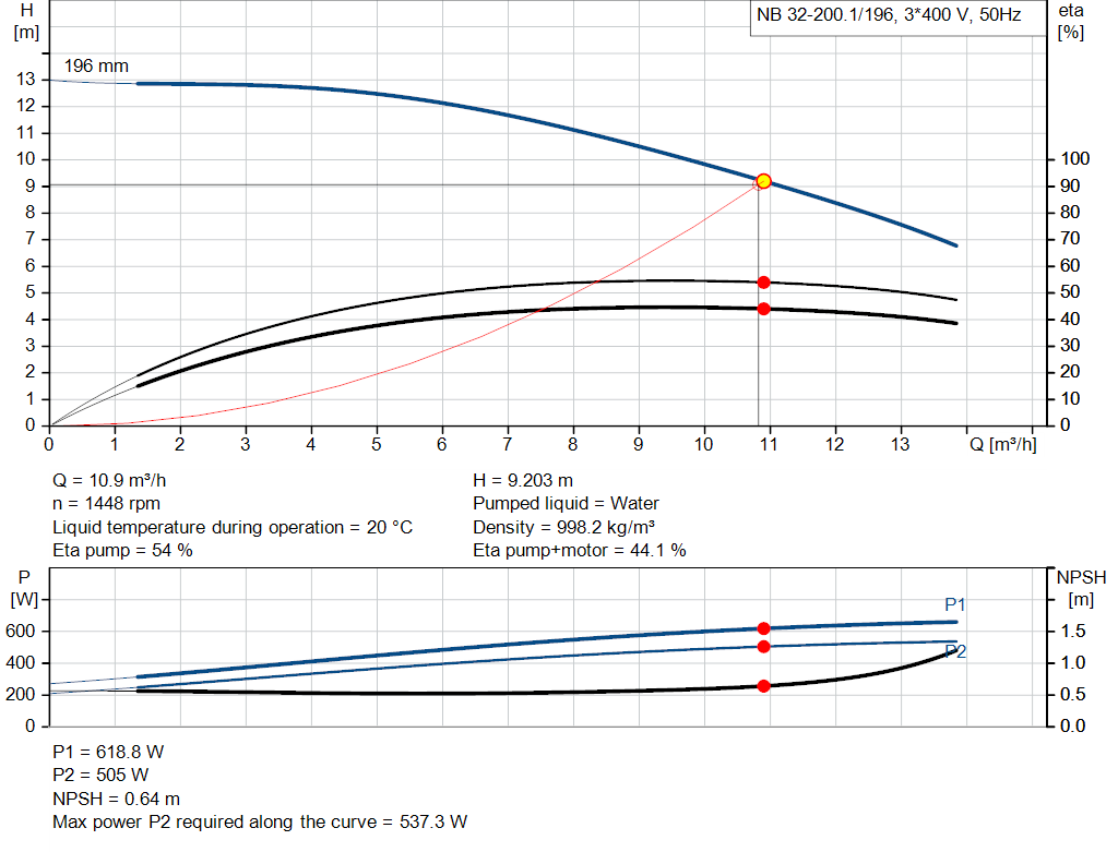 pumpcurve