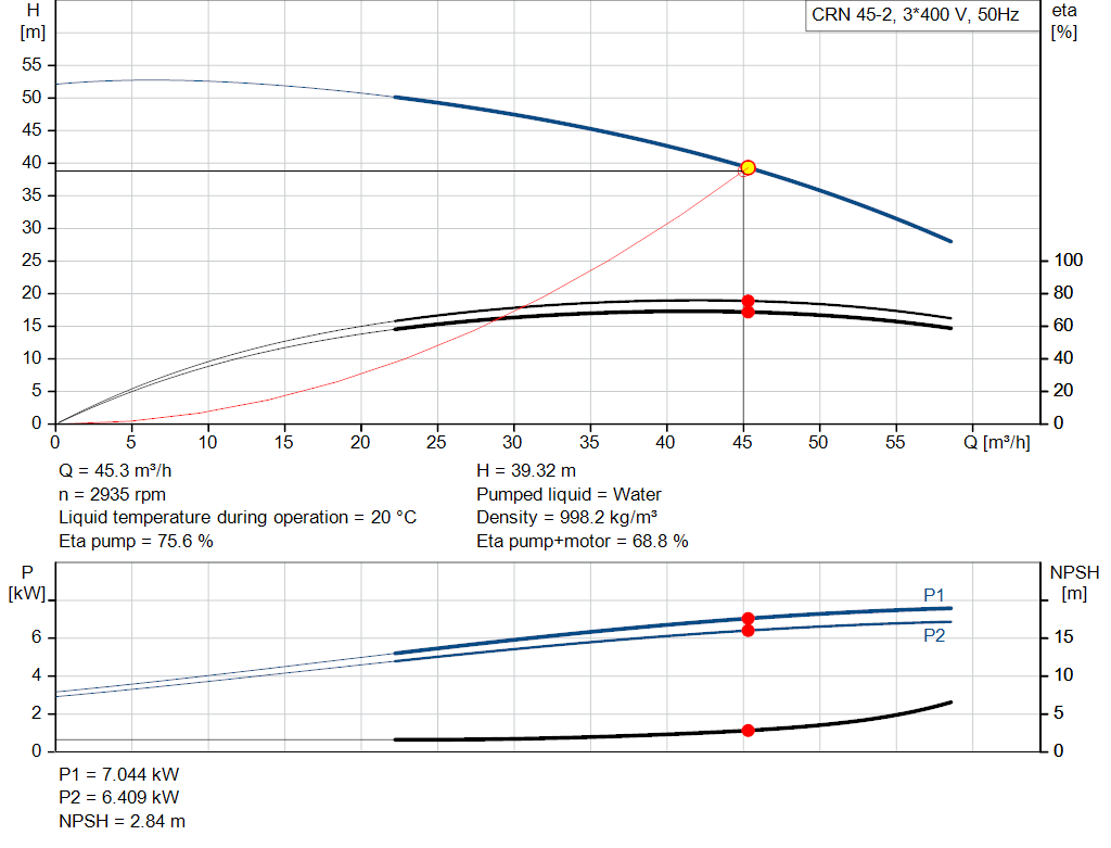 pumpcurve