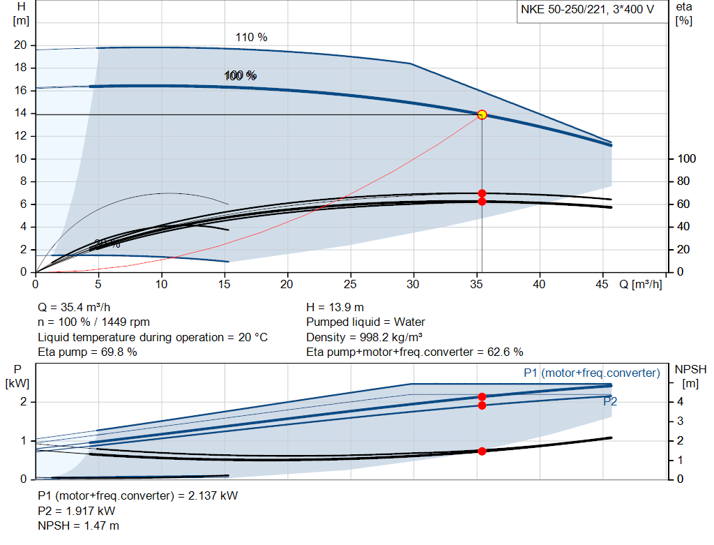 pumpcurve