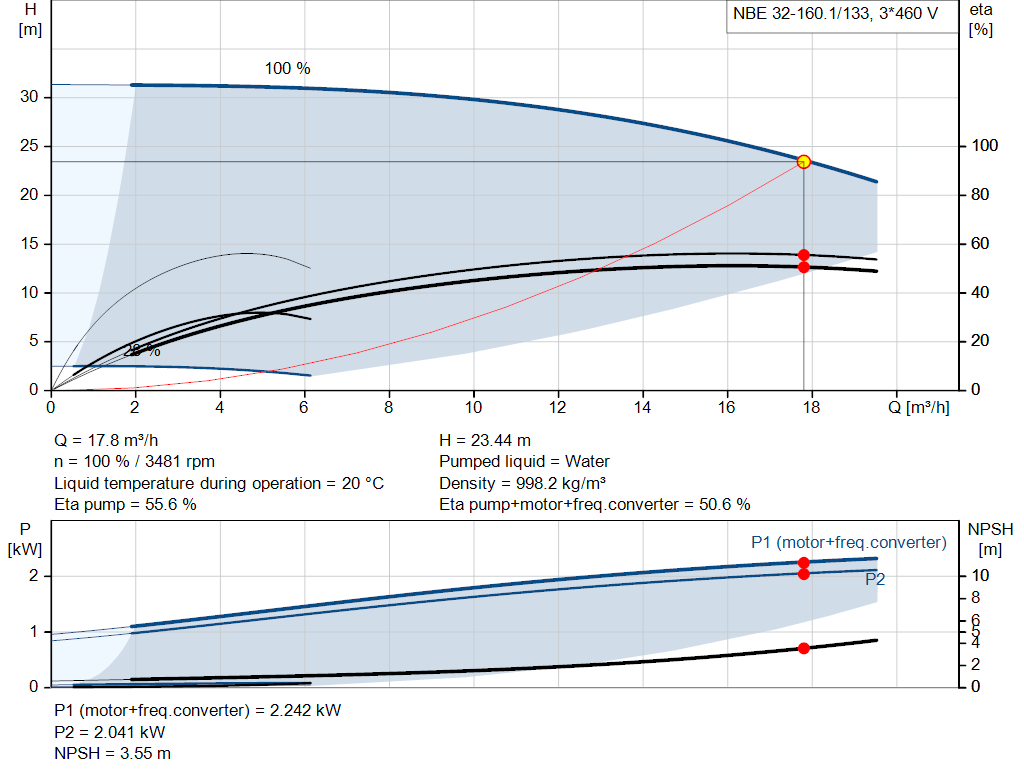 pumpcurve